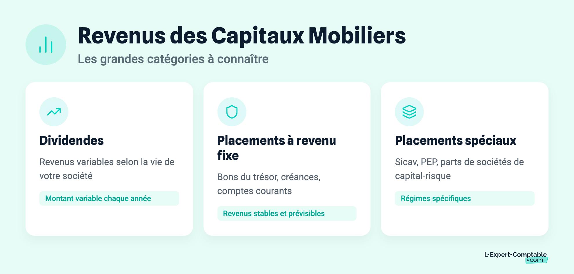 Revenus des Capitaux Mobiliers